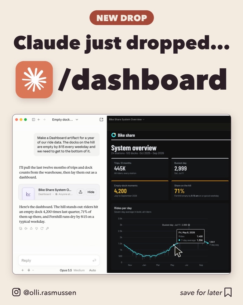 First slide of a carousel by @olli.rasmussen: NEW DROP Claude just dropped... /dashboard