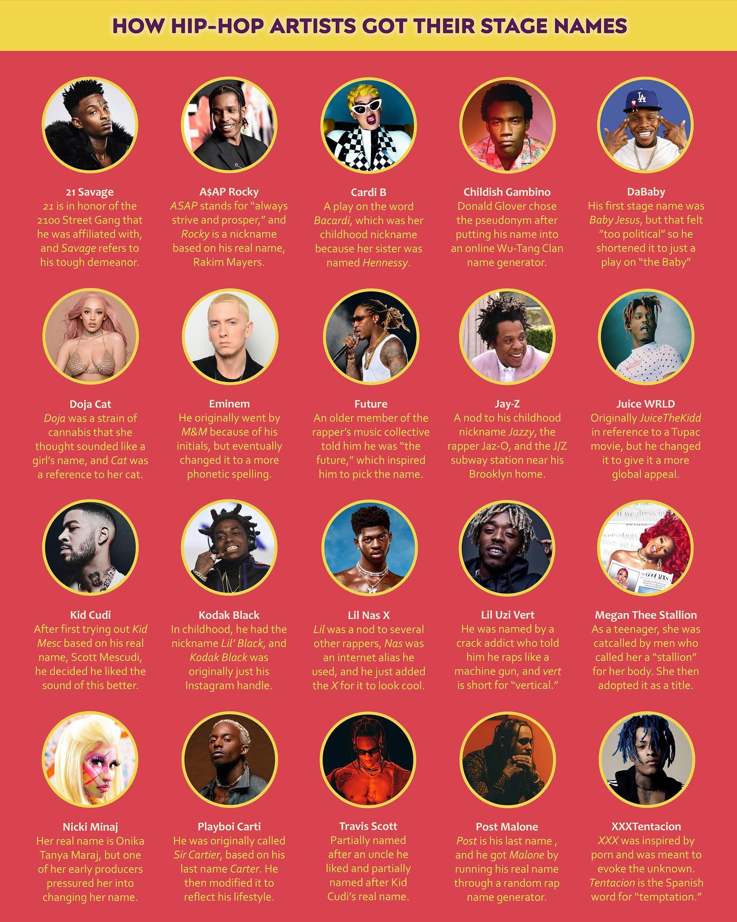 First slide of a carousel by @etymologynerd: HOW HIP-HOP ARTISTS GOT THEIR STAGE NAMES