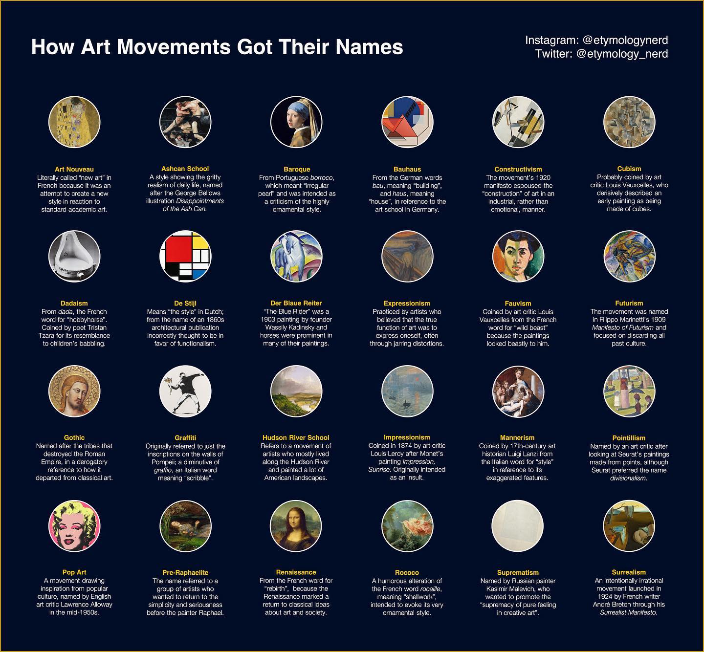 First slide of a carousel by @etymologynerd: How Art Movements Got Their Names