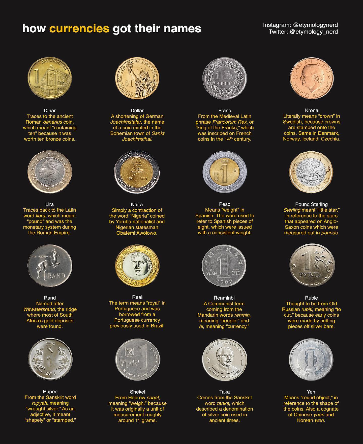 First slide of a carousel by @etymologynerd: how currencies got their names