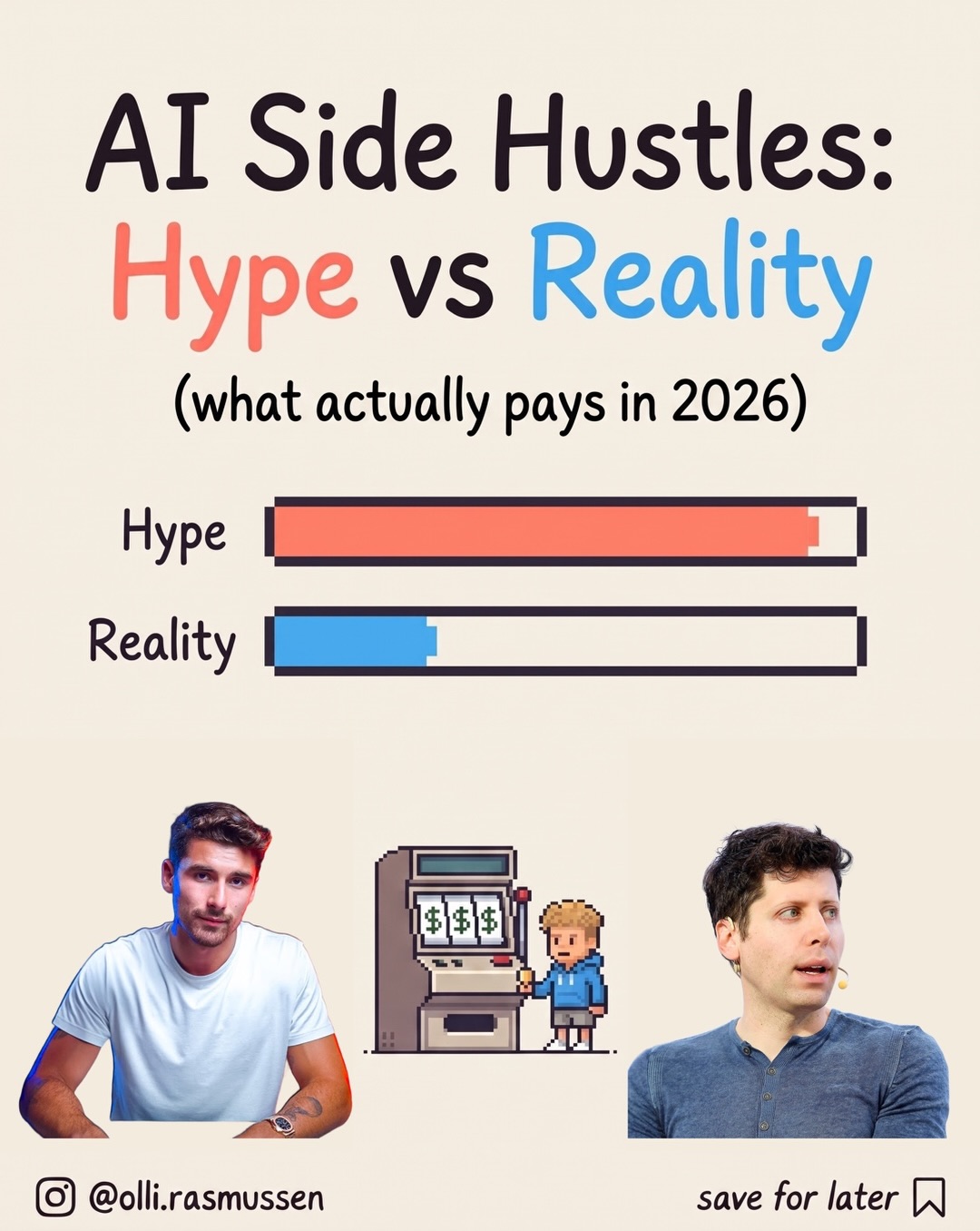 First slide of a carousel by @olli.rasmussen: AI Side Hustles: Hype vs Reality (what actually pays in 2026)