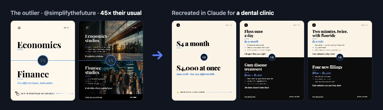 A 45× Economics vs Finance carousel and the dental-clinic carousel Claude rebuilt from it